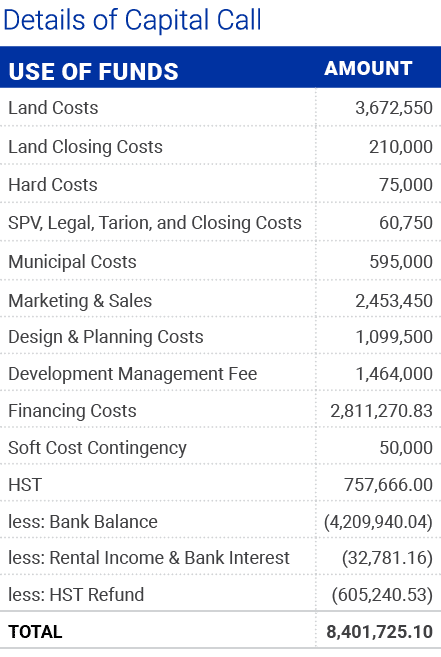 Details of Capital Call￼