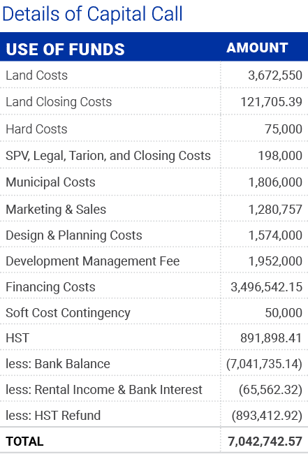 Details of Capital Call￼