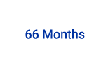 66 Months