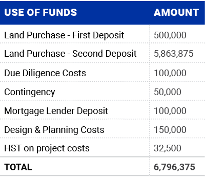 Use of Funds,Amount,Land Purchase First Deposit,500,000,Land Purchase Second Deposit,5,863,875,Due Diligence Costs,10...