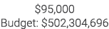 $95,000 Budget: $502,304,696 