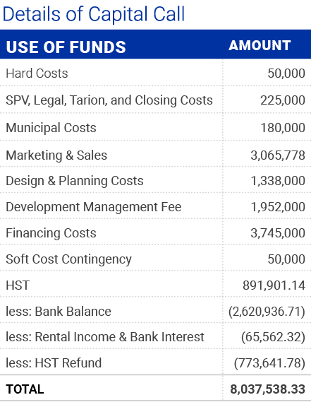Details of Capital Call￼