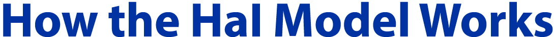 How the HaI Model Works